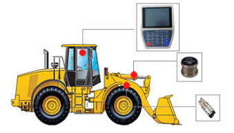 圣能裝載機(jī)秤的補(bǔ)償效益